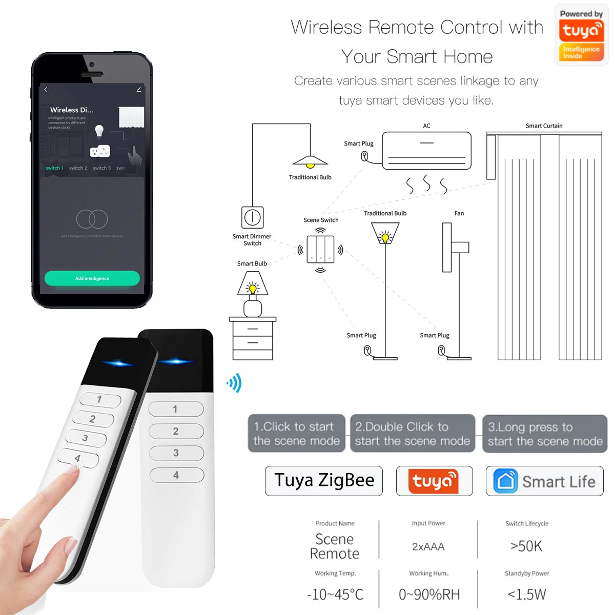 Tuya ZigBee Wireless Portable Remote Control Mini Handheld 4 Gang 12 Scenes Automation Switch Smart Life APP for Assistant 2MQTT