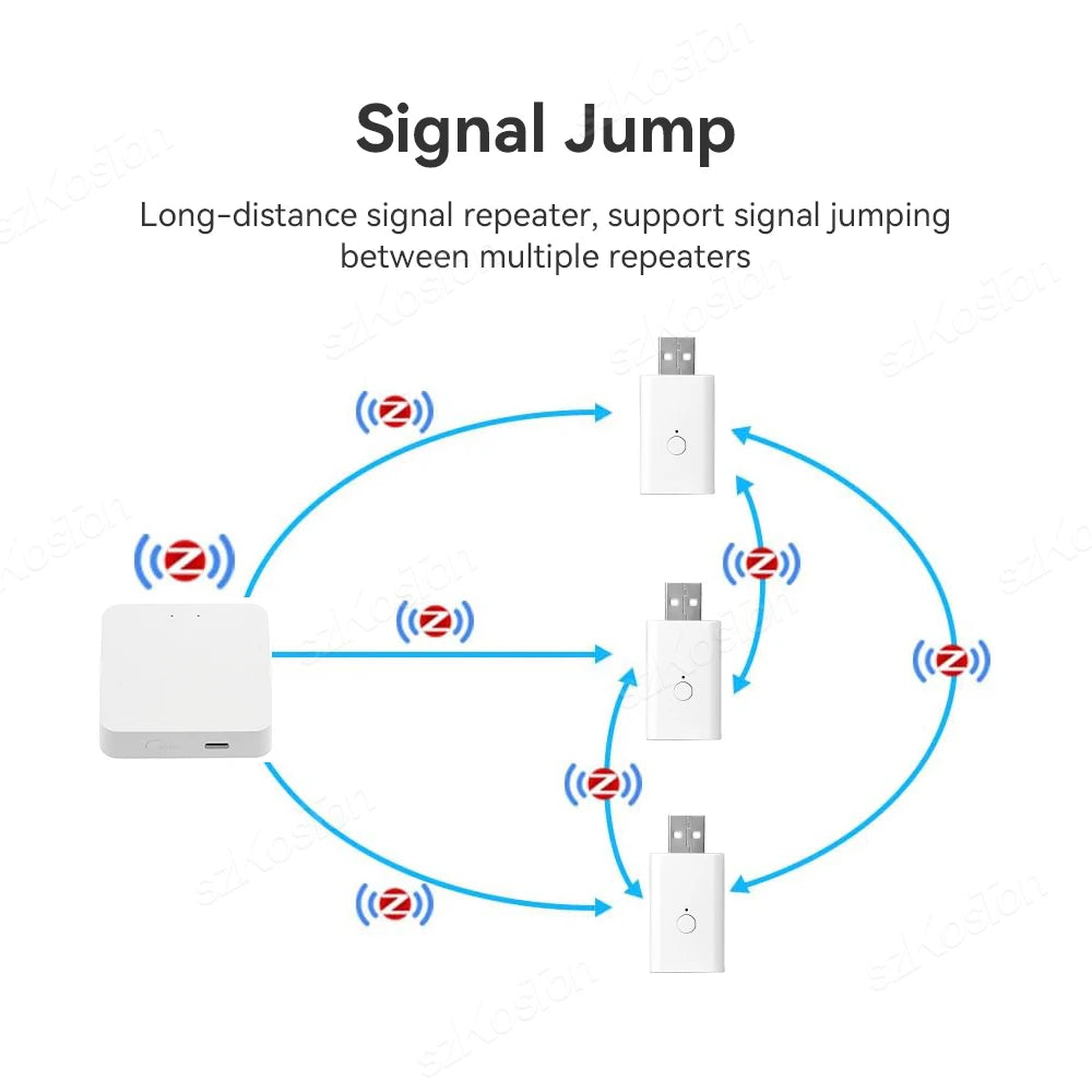 Tuya ZigBee3.0 Repeater Amplifier USB Signal Extender Smart Home Device Expand Smart Life APP Control works with ZigBee Gateway