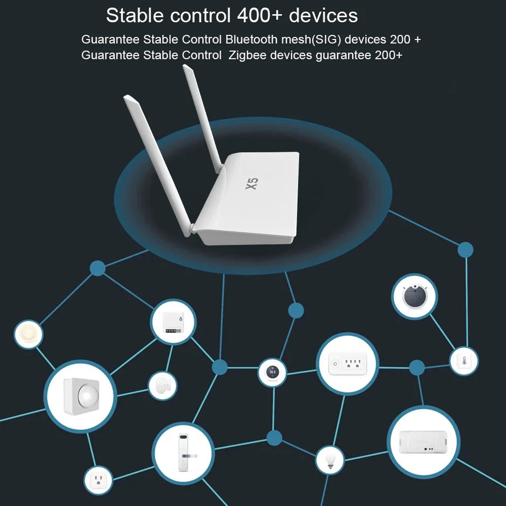 X5 Project Tuya Zigbee Gateway With Enhanced Strong Signal Wired Multi-Founction Zigbee 3.0 Bluetooth Hub For Villa Smart Home