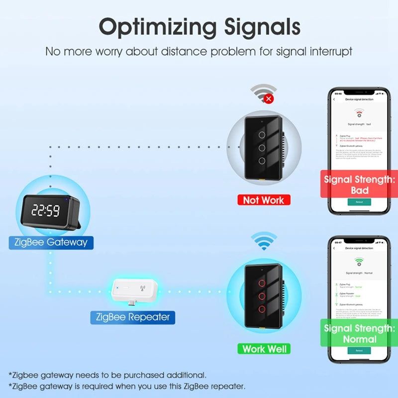 New New Tuya Smart Home Zigbee Repeater Type-C Extender Signal Expansion Transmission Repeater Gateway Wireless Bridge