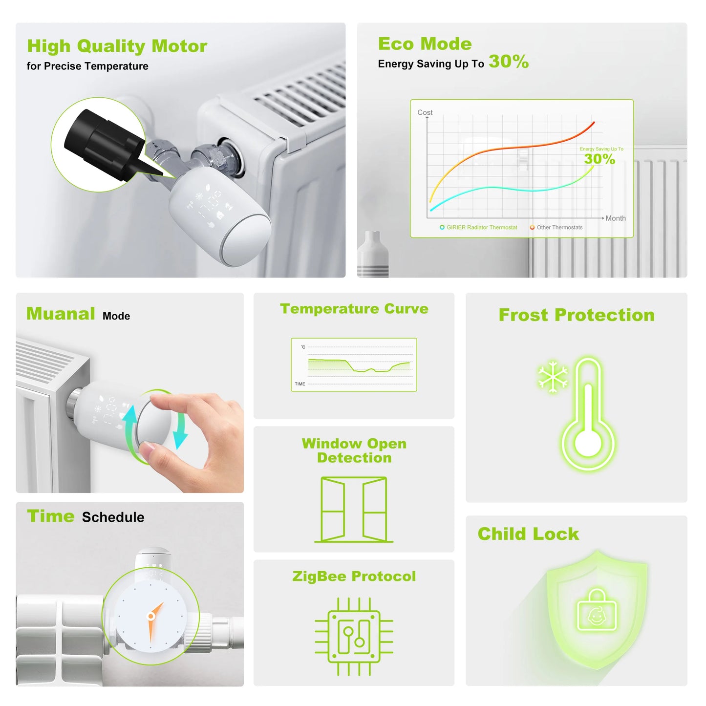 GIRIER TRV ZigBee Thermostatic Radiator Valve Tuya Smart Radiator Thermostat Programmable Temperature Controller Work with Alexa