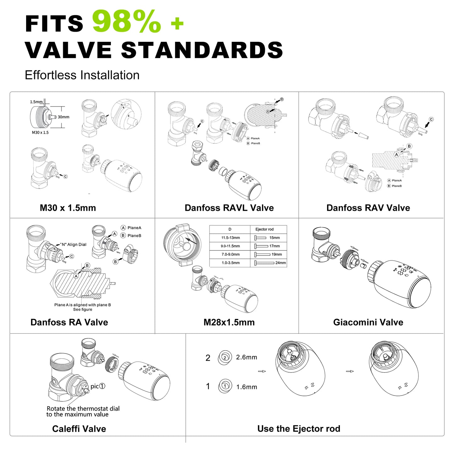 GIRIER TRV ZigBee Thermostatic Radiator Valve Tuya Smart Radiator Thermostat Programmable Temperature Controller Work with Alexa