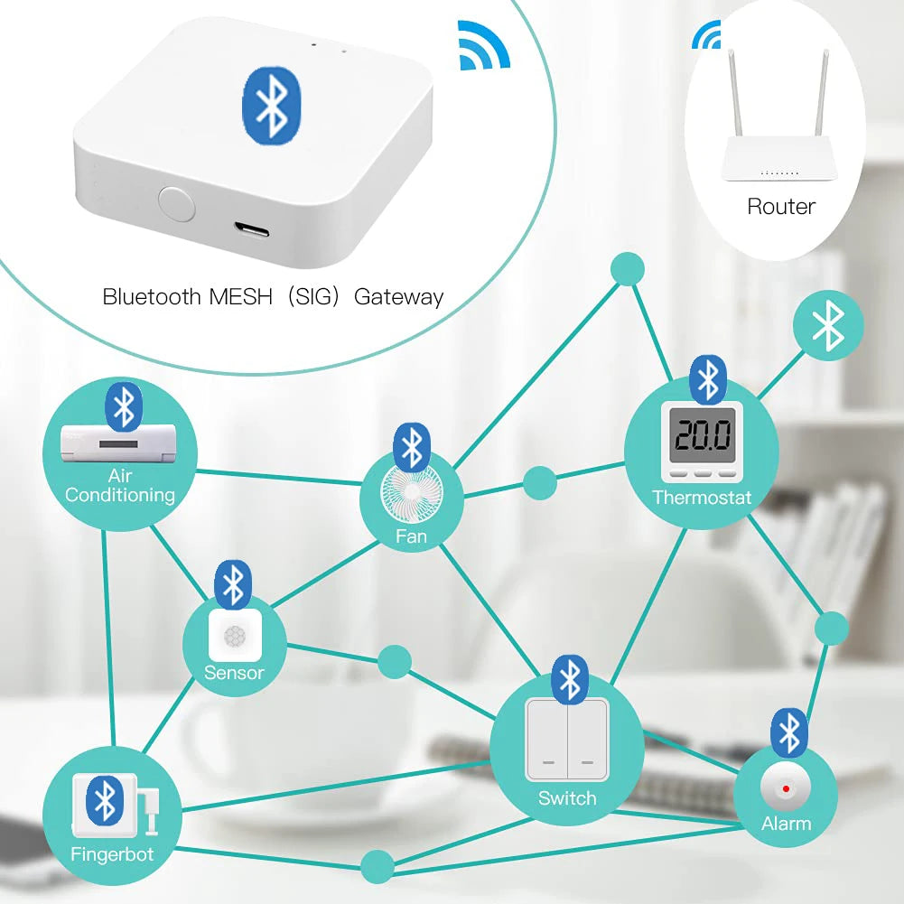 Tuya Bluetooth Gateway Hub Smart Bluetooth Mesh Bridge Connect WiFi Smart Life Remote Control Work with Tuya Bluetooth Devices