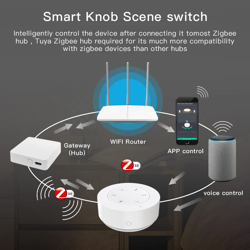 Tuya ZigBee Smart Knob Switch Wireless Scene Switch Button  Remote Dimmer Battery Powered Automation Scenario Smart Life APP