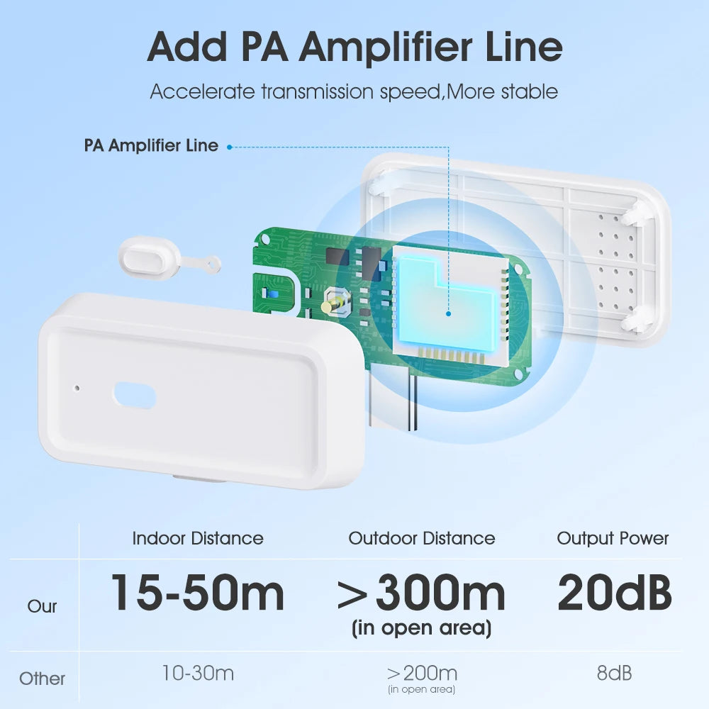 Tuya ZigBee Signal Repeater Type C Amplifier Extender Smart Home Automation Devices Works with ZigBee Gateway Hub Smart Life APP