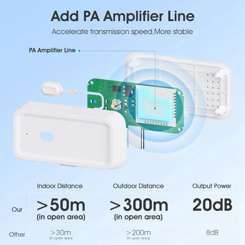 New New Tuya Smart Home Zigbee Repeater Type-C Extender Signal Expansion Transmission Repeater Gateway Wireless Bridge