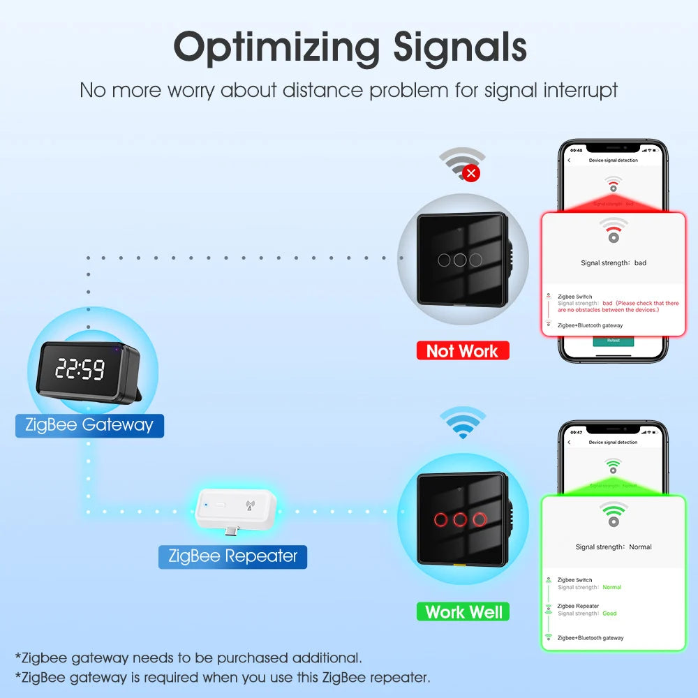 Tuya ZigBee Signal Repeater Type C Amplifier Extender Smart Home Automation Devices Works with ZigBee Gateway Hub Smart Life APP