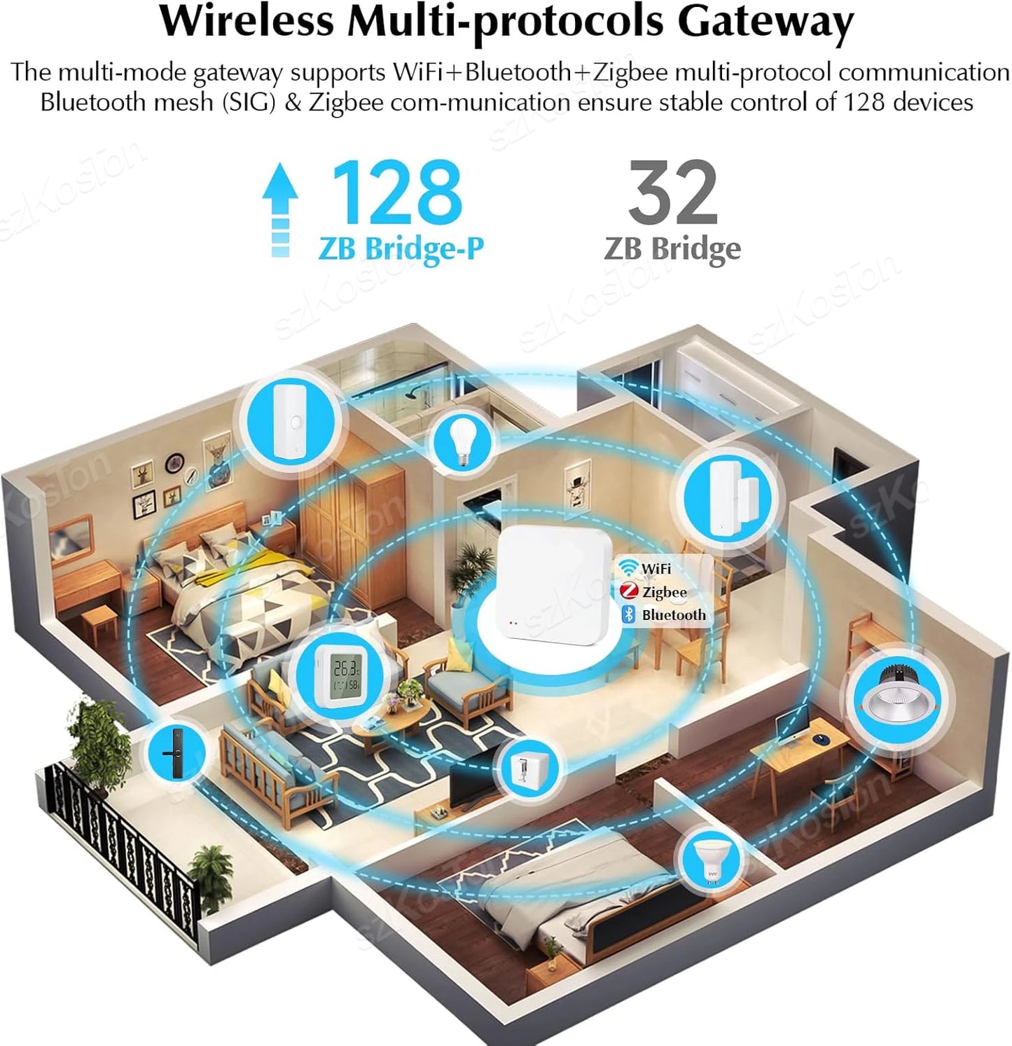 Tuya Smart Multimode Gateway Wireless Bluetooth ZigBee Hub Smart Life App WiFi Router Bridge Work with Alexa Google Voice