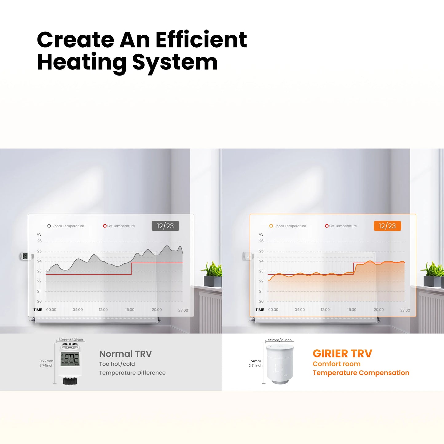 GIRIER Tuya Smart Radiator Thermostat, ZigBee Thermostatic Radiator Valve, Mini TRV for Heating, Works with Alexa Google Home