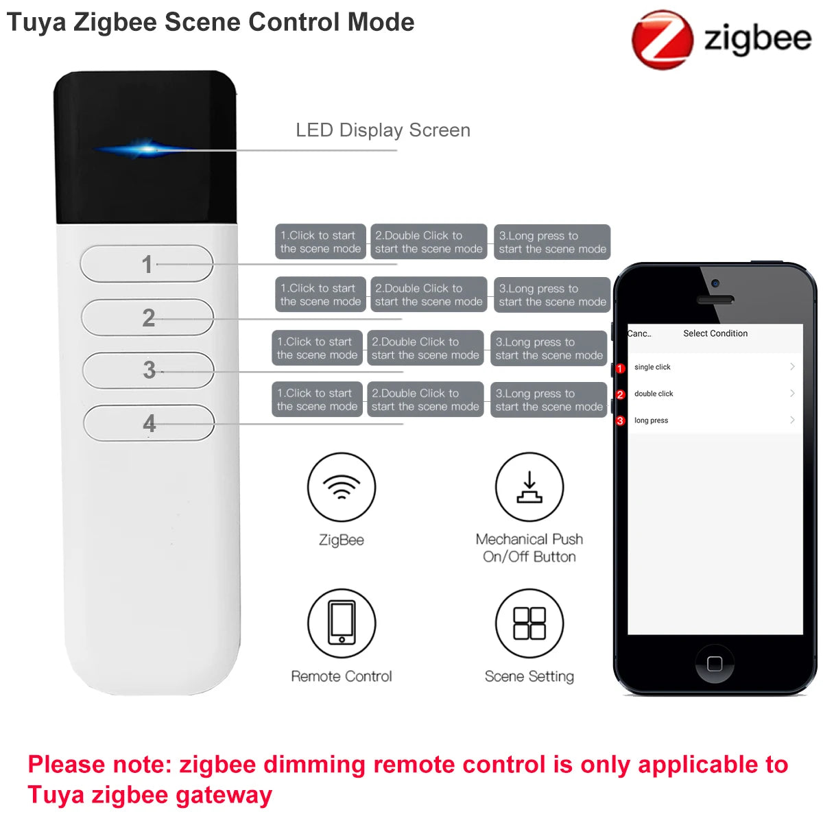 Tuya ZigBee Wireless Portable Remote Control Mini Handheld 4 Gang 12 Scenes Automation Switch Smart Life APP for Assistant 2MQTT